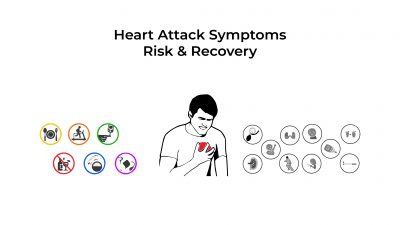 Heart-Attack-Symptoms-Risk-and-Recovery