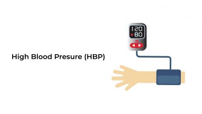 High-Blood-Pressure-HBP